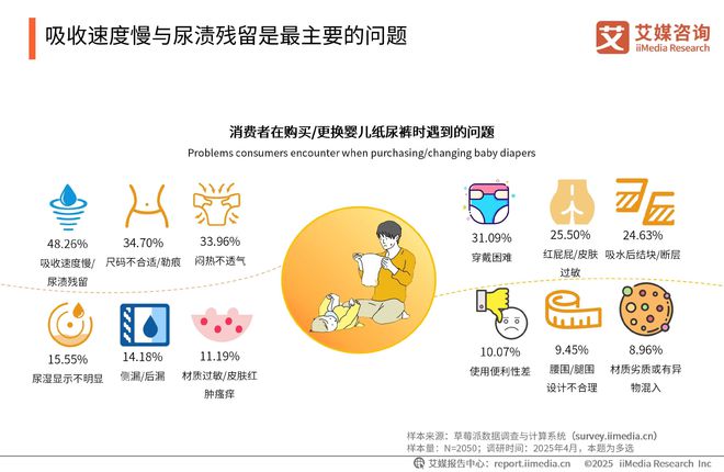 次性卫生用品产业现状及消费者需求洞察报告EVO真人平台2025-2030年中国一(图5)