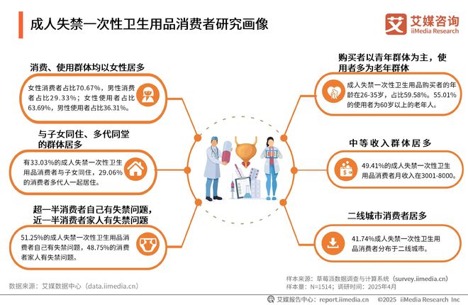次性卫生用品产业现状及消费者需求洞察报告EVO真人平台2025-2030年中国一(图11)