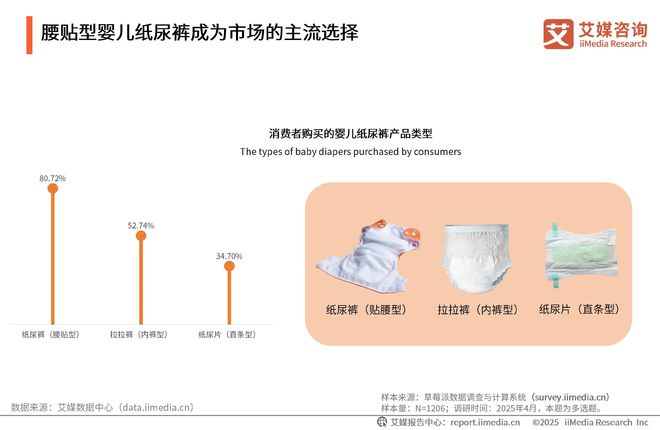 次性卫生用品产业现状及消费者需求洞察报告EVO真人平台2025-2030年中国一(图10)