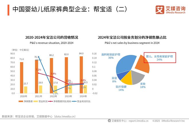 次性卫生用品产业现状及消费者需求洞察报告