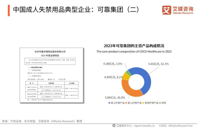 次性卫生用品产业现状及消费者需求洞察报告EVO真人平台2025-2030年中国一(图2)