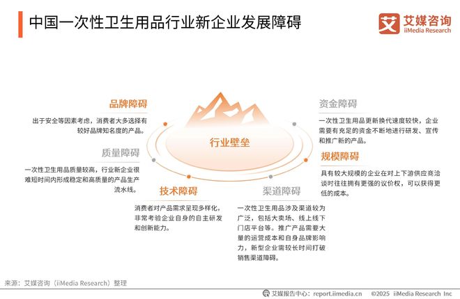 次性卫生用品产业现状及消费者需求洞察报告EVO真人平台2025-2030年中国一(图12)