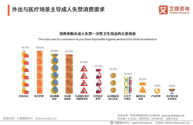 次性卫生用品产业现状及消费者需求洞察报告EVO真人平台2025-2030年中国一(图16)