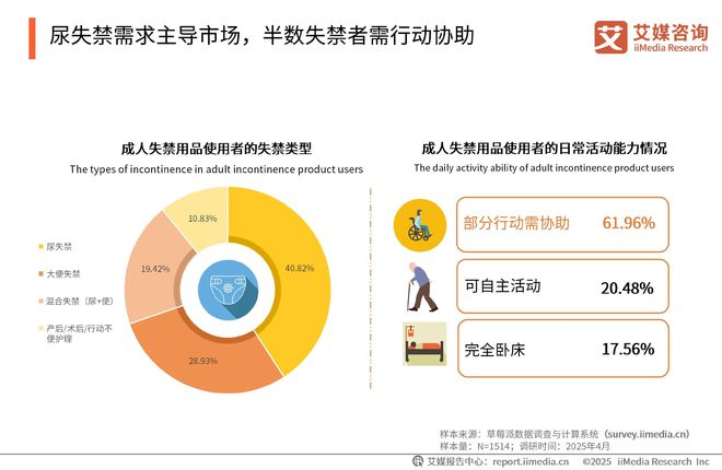 次性卫生用品产业现状及消费者需求洞察报告EVO真人平台2025-2030年中国一(图15)