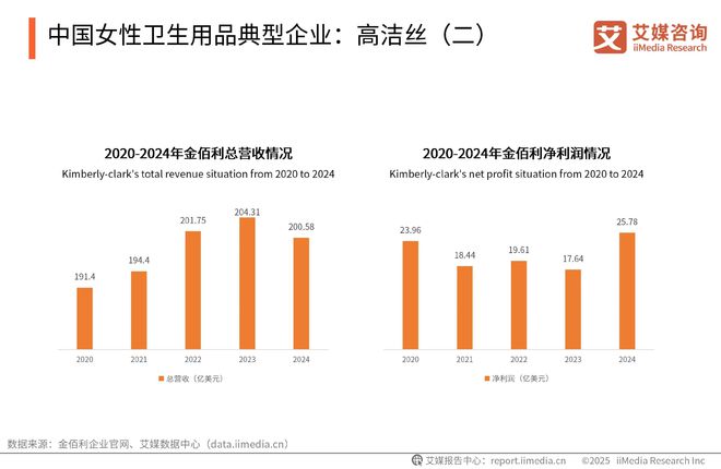 次性卫生用品产业现状及消费者需求洞察报告EVO真人平台2025-2030年中国一(图19)