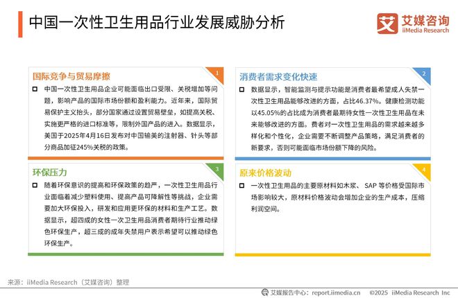次性卫生用品产业现状及消费者需求洞察报告EVO真人平台2025-2030年中国一(图20)