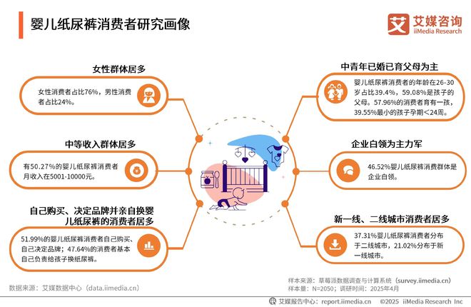 次性卫生用品产业现状及消费者需求洞察报告EVO真人平台2025-2030年中国一(图21)
