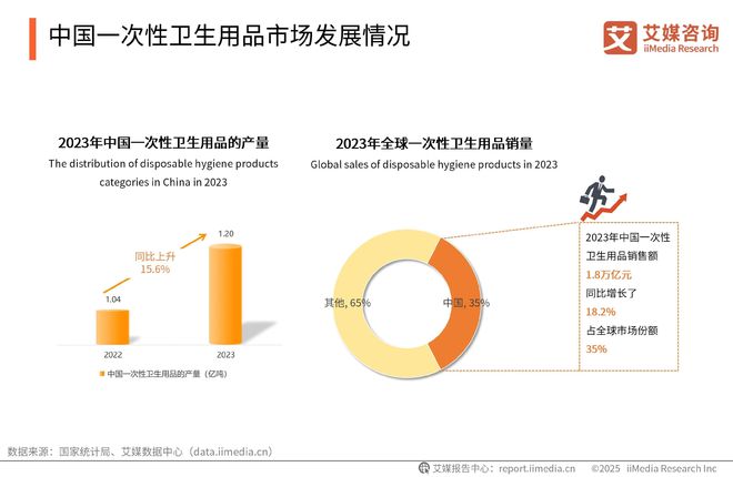 次性卫生用品产业现状及消费者需求洞察报告EVO真人平台2025-2030年中国一(图18)