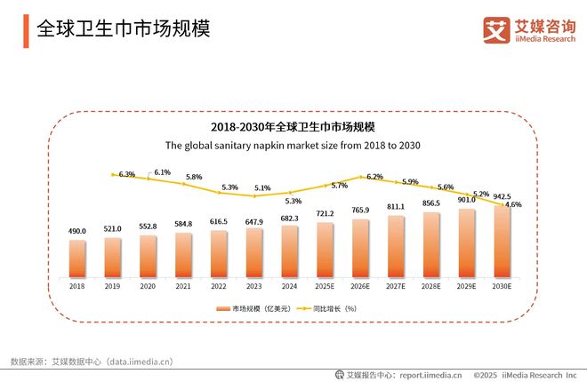 次性卫生用品产业现状及消费者需求洞察报告EVO真人平台2025-2030年中国一(图17)