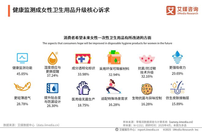 次性卫生用品产业现状及消费者需求洞察报告EVO真人平台2025-2030年中国一(图22)