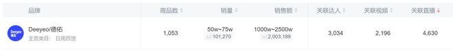 亿单这个类目杀出超级黑马EVO视讯平台单品爆卖2(图8)